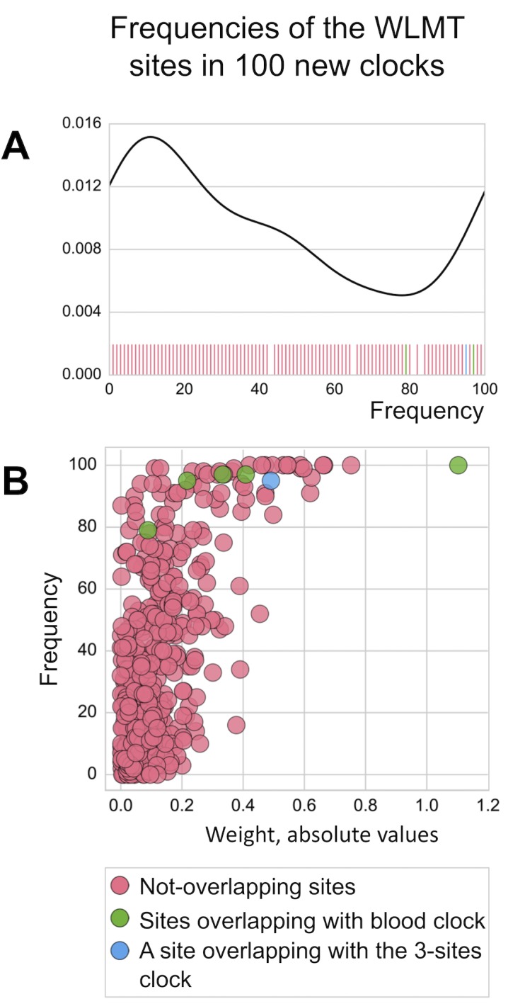 Figure 2—figure supplement 3.