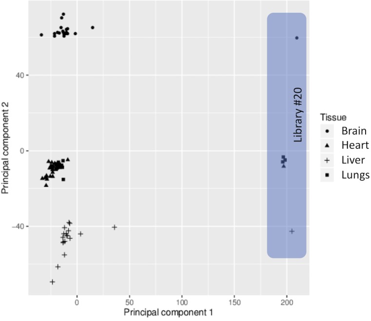 Figure 1—figure supplement 2.