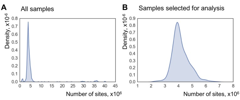 Figure 1—figure supplement 1.