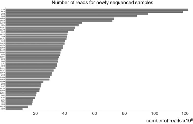 Figure 1—figure supplement 4.