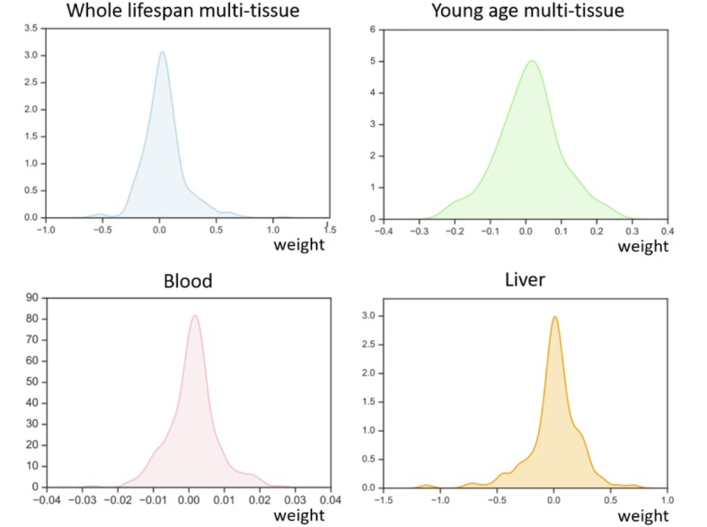 Figure 2—figure supplement 6.