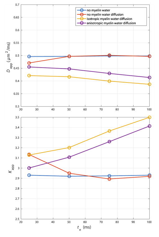 Fig 5