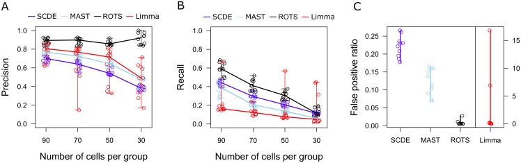 Fig 4