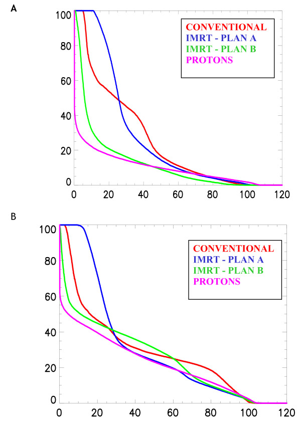 Figure 2a