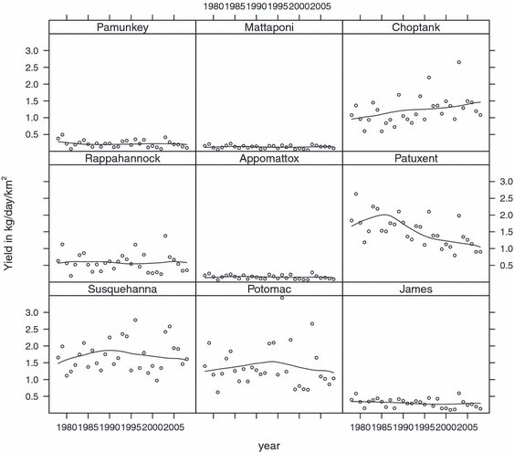 FIGURE 15