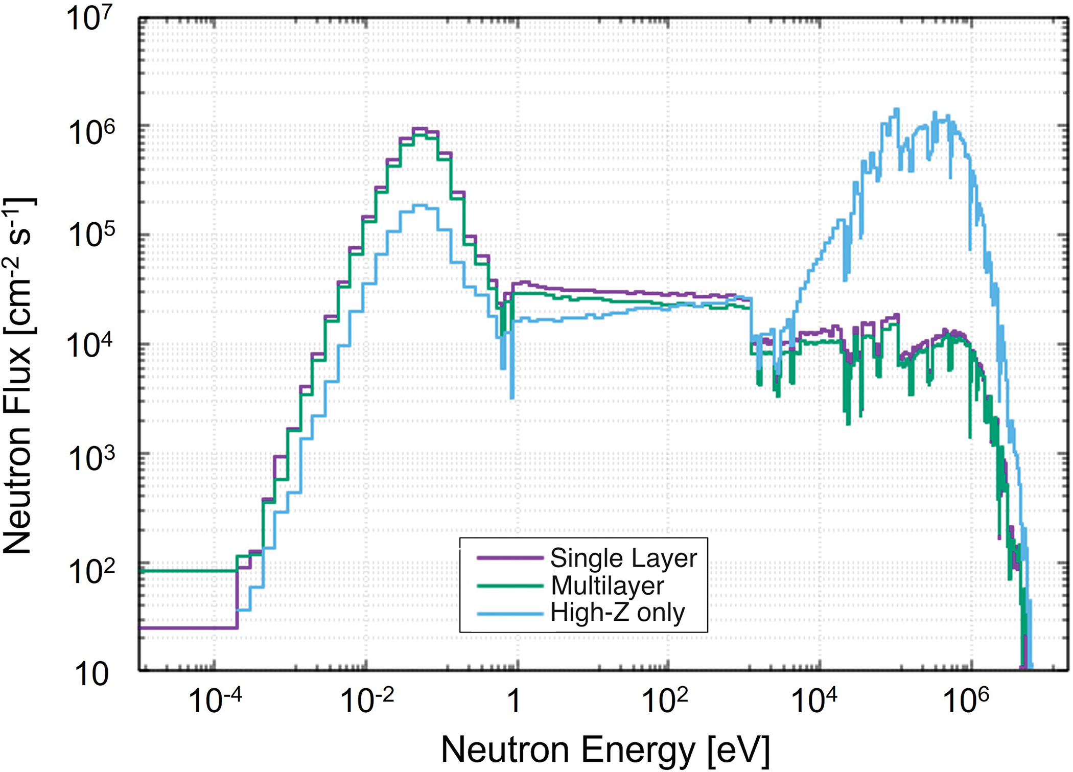 Figure 5: