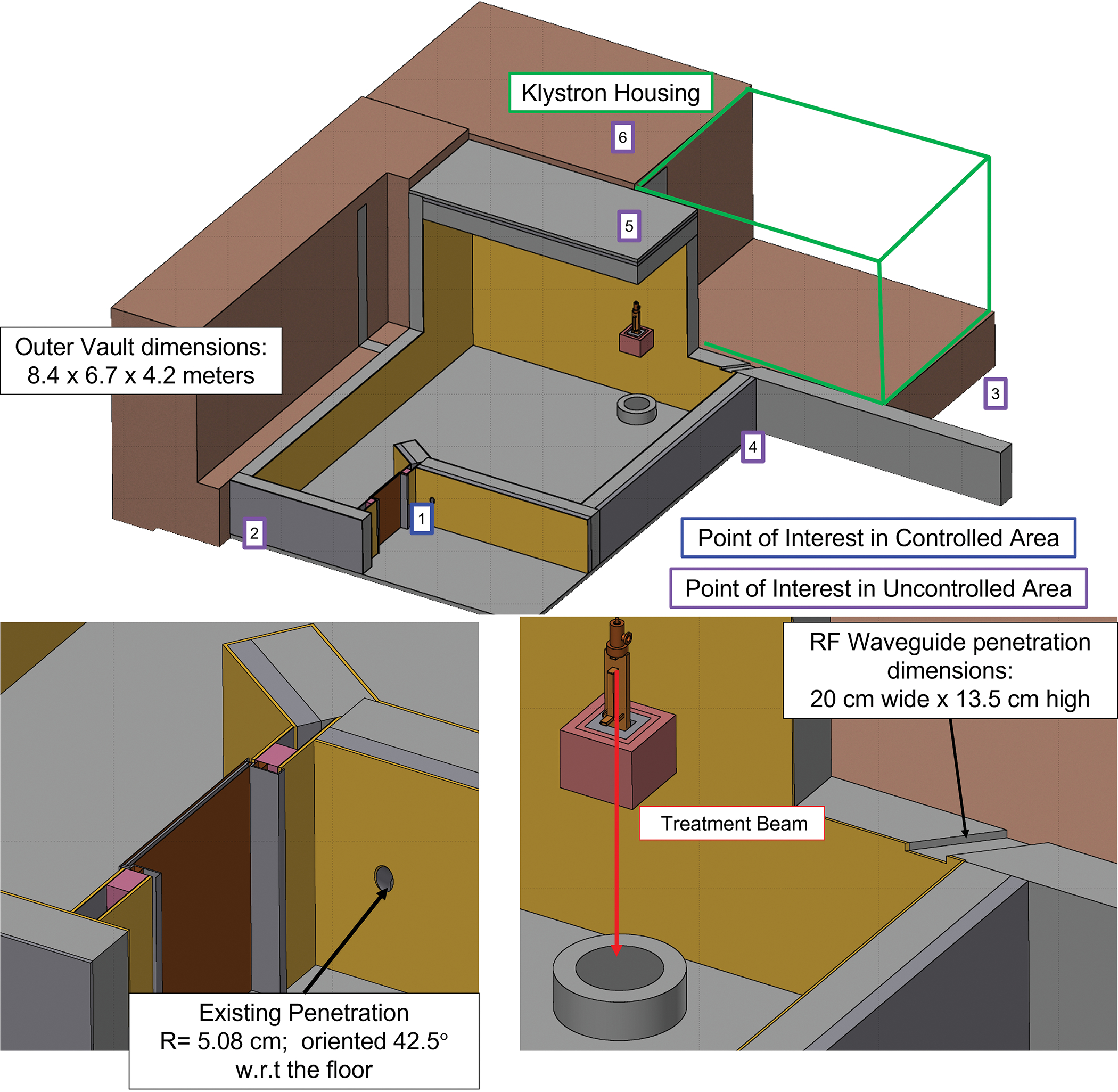 Figure 2: