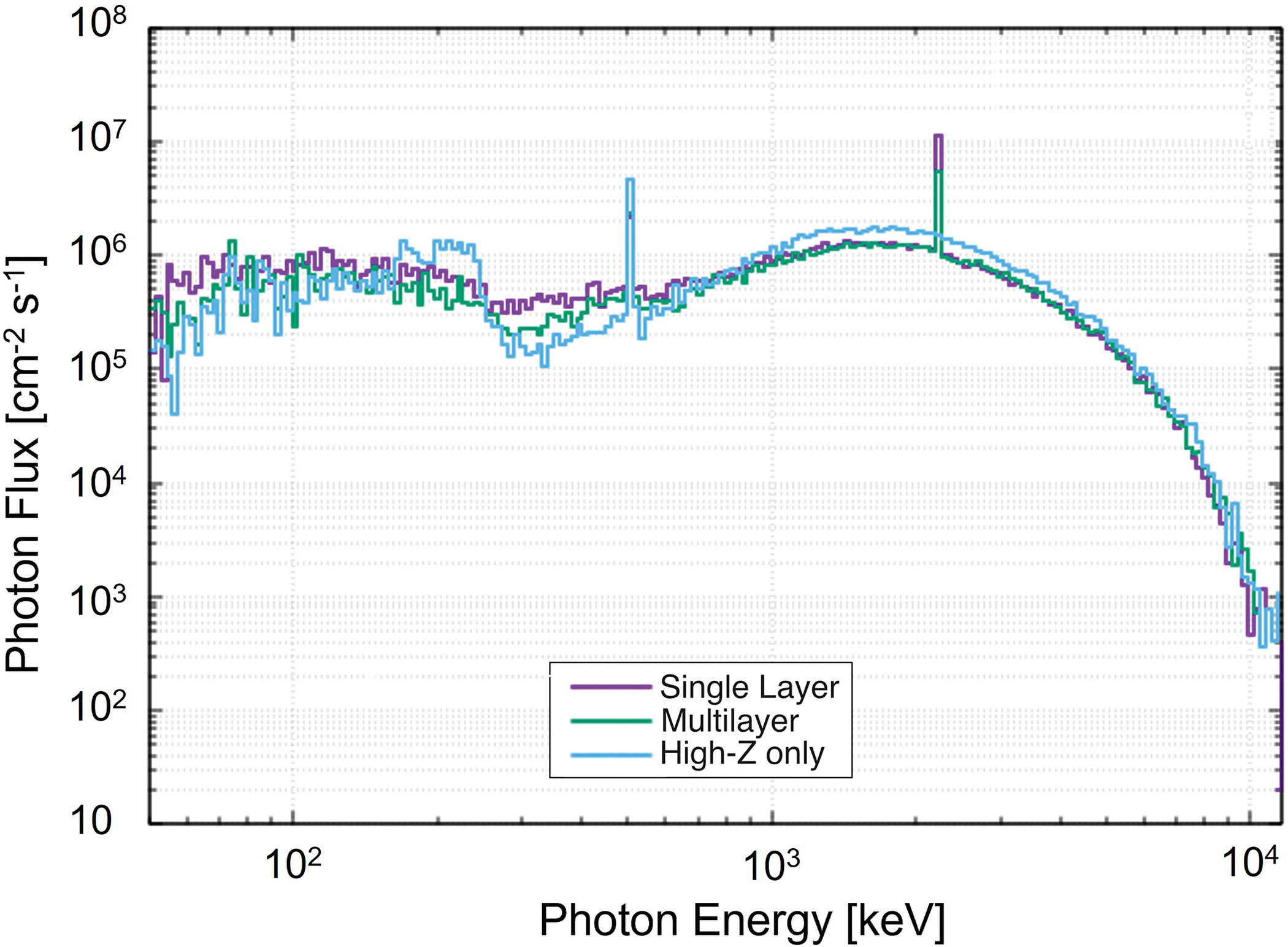 Figure 6: