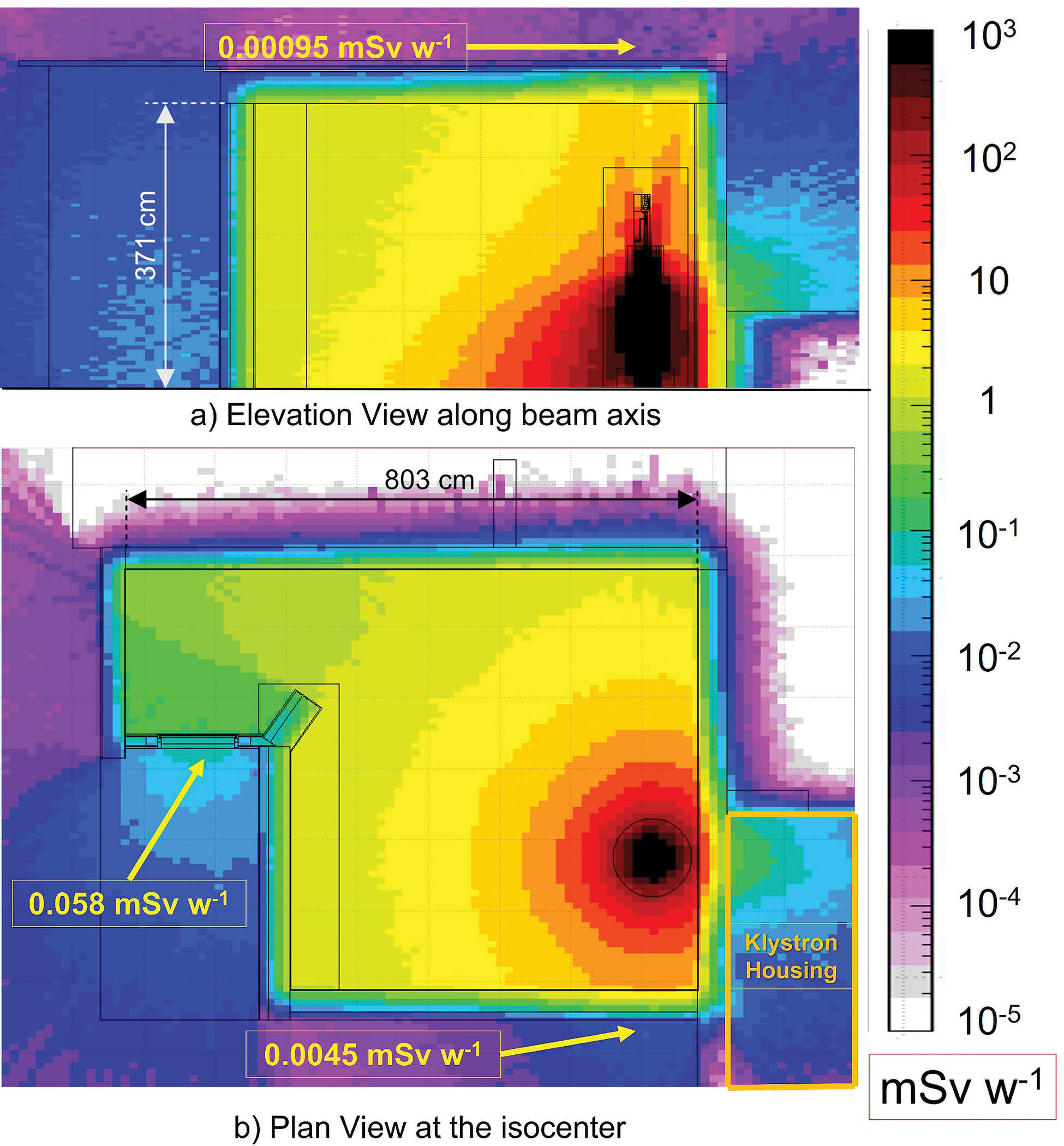 Figure 3: