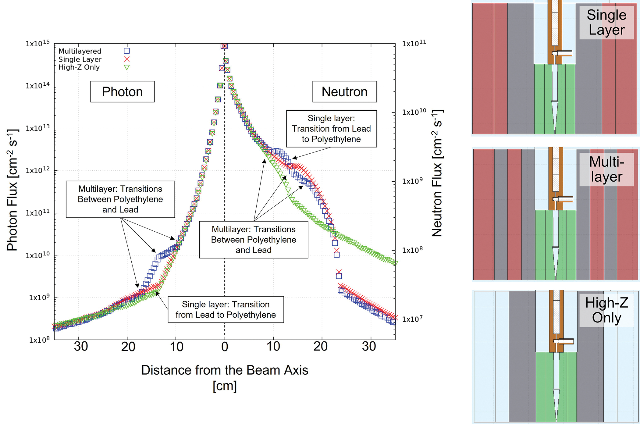 Figure 4: