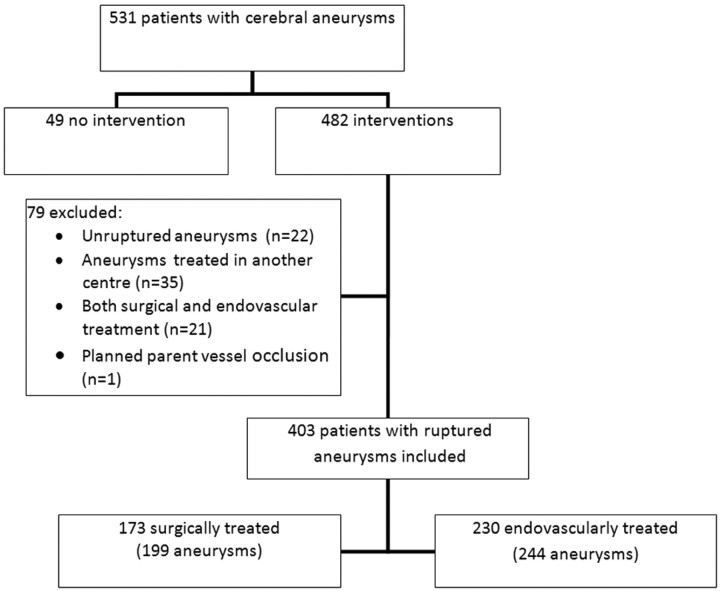 Fig 1.