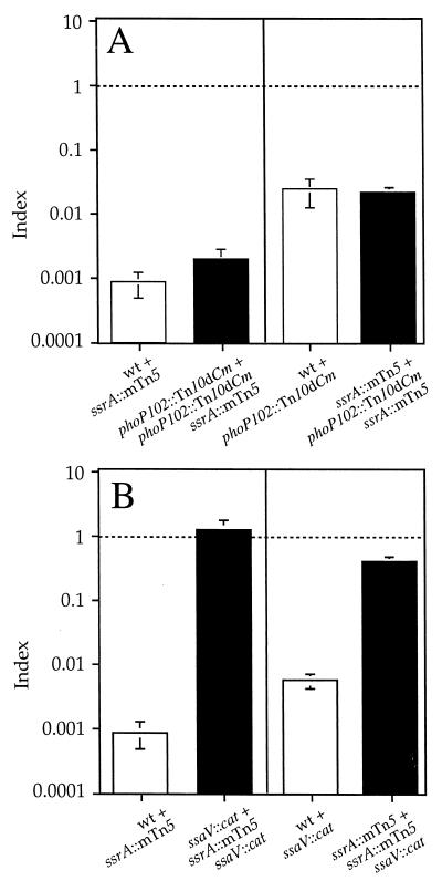 FIG. 3