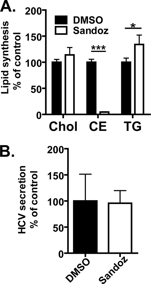 FIG 8