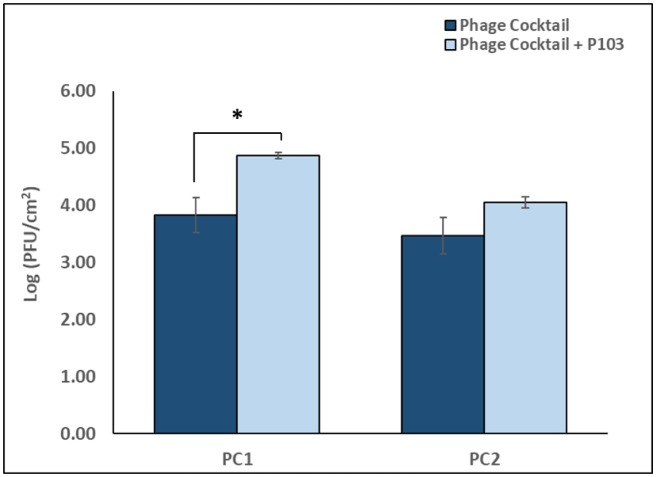 Figure 4.