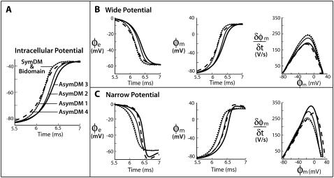 FIGURE 4