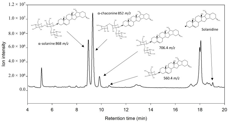 Figure 5