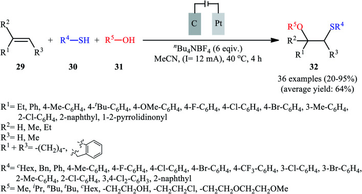 Scheme 10