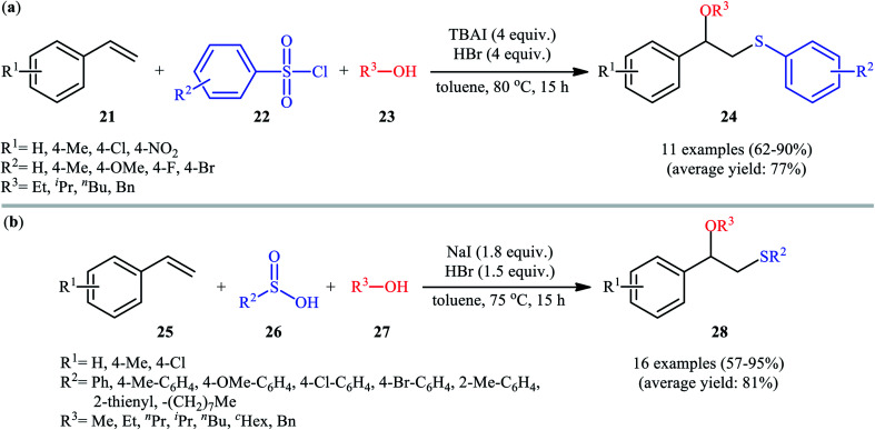 Scheme 9