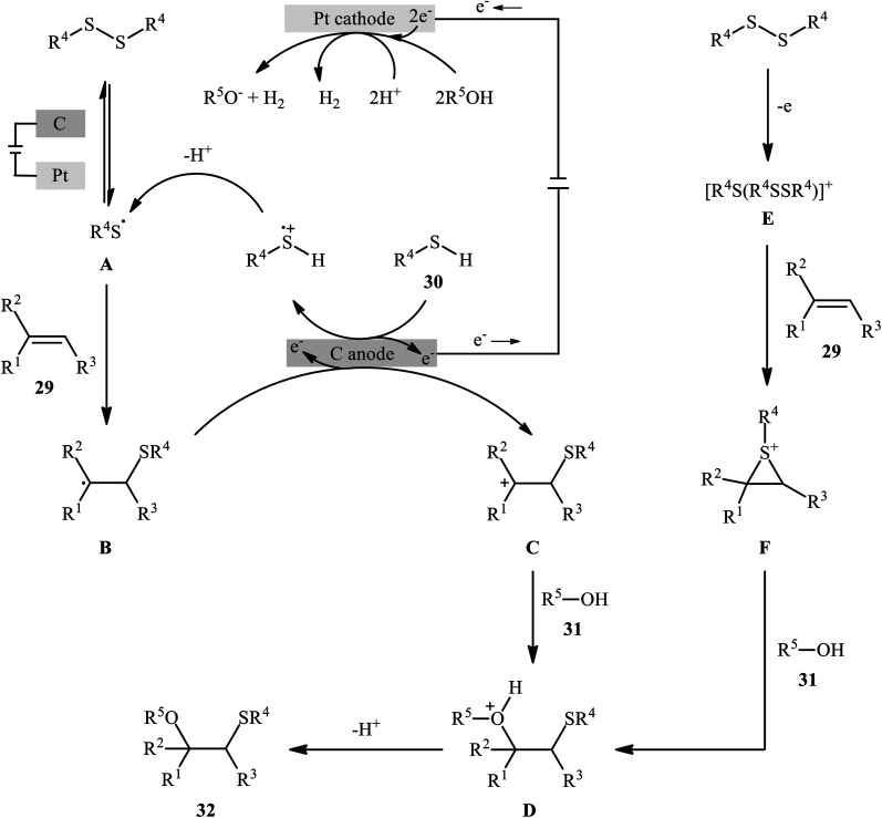 Scheme 11