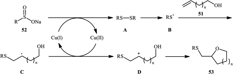 Scheme 17