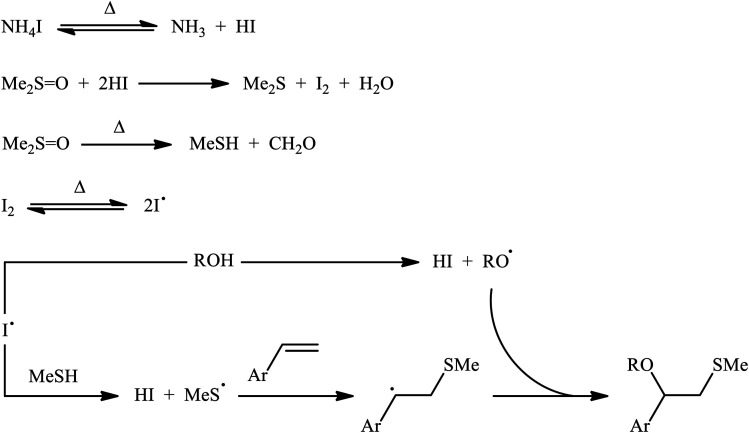 Scheme 8