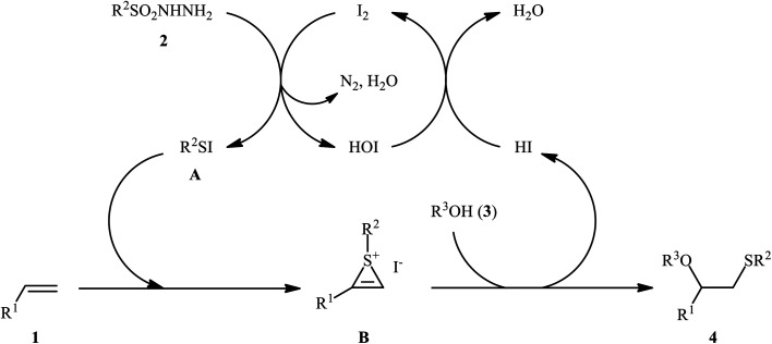 Scheme 2