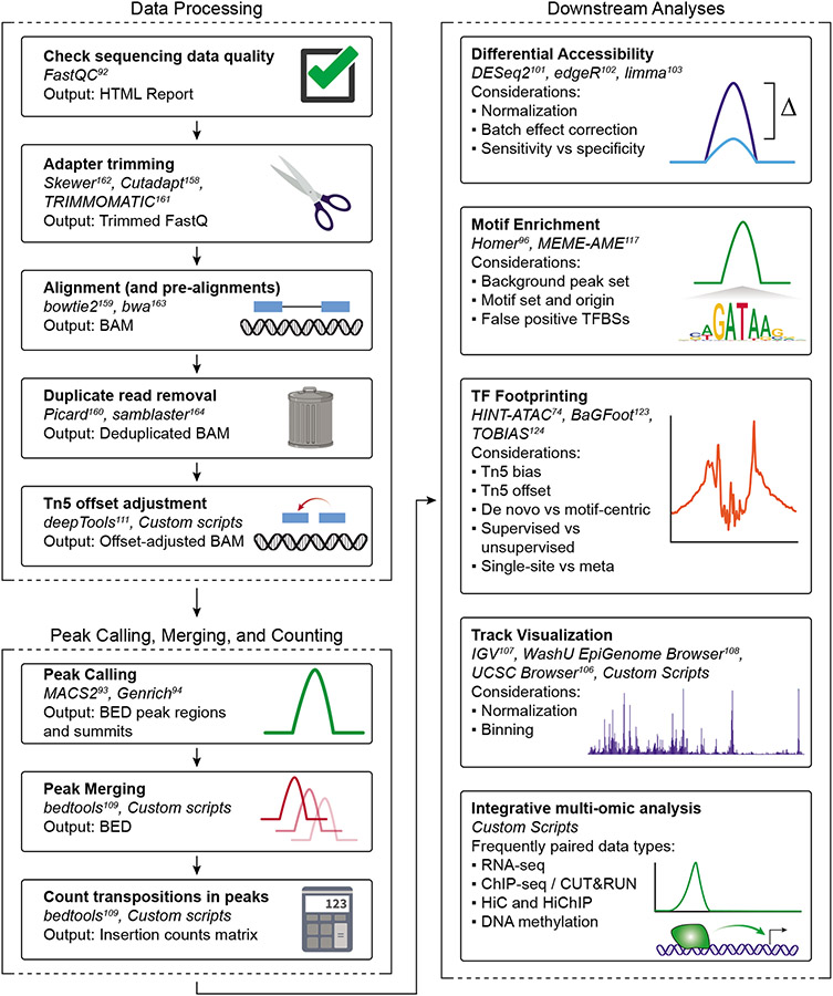 Figure 4: