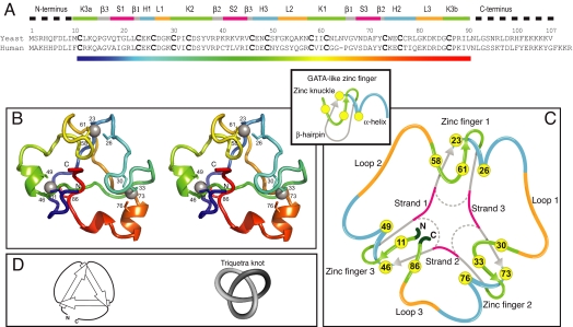 Fig. 2.