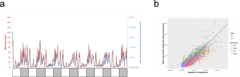 Fig 10