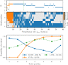 Fig 10