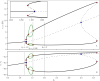 Fig 13
