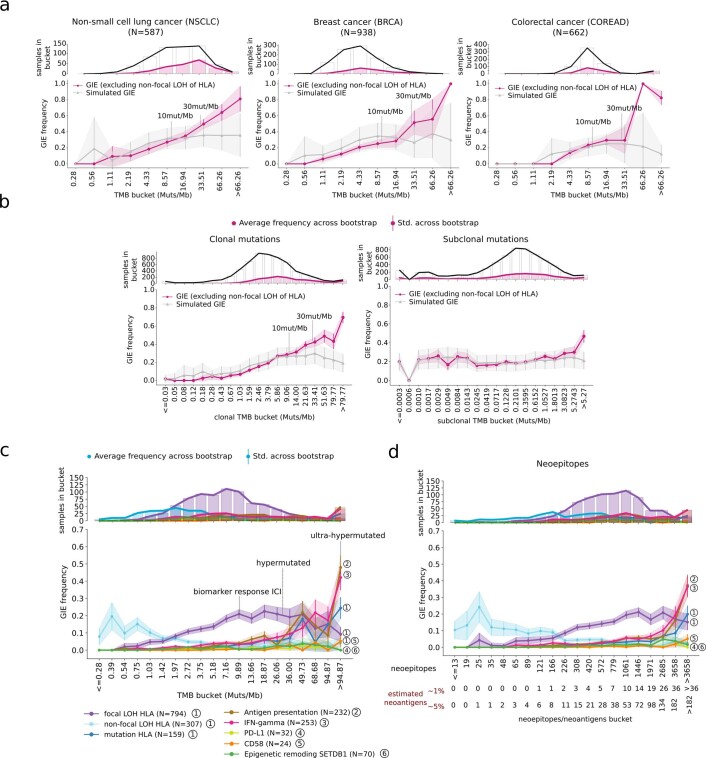 Extended Data Fig. 5