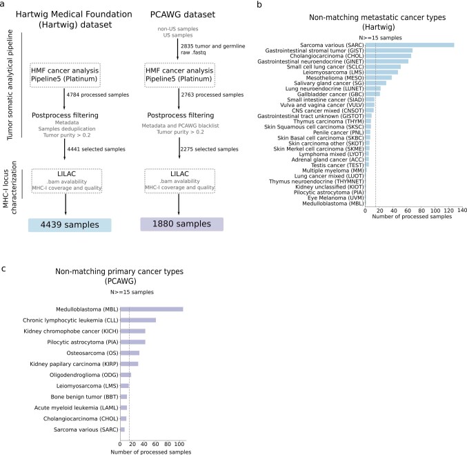 Extended Data Fig. 2