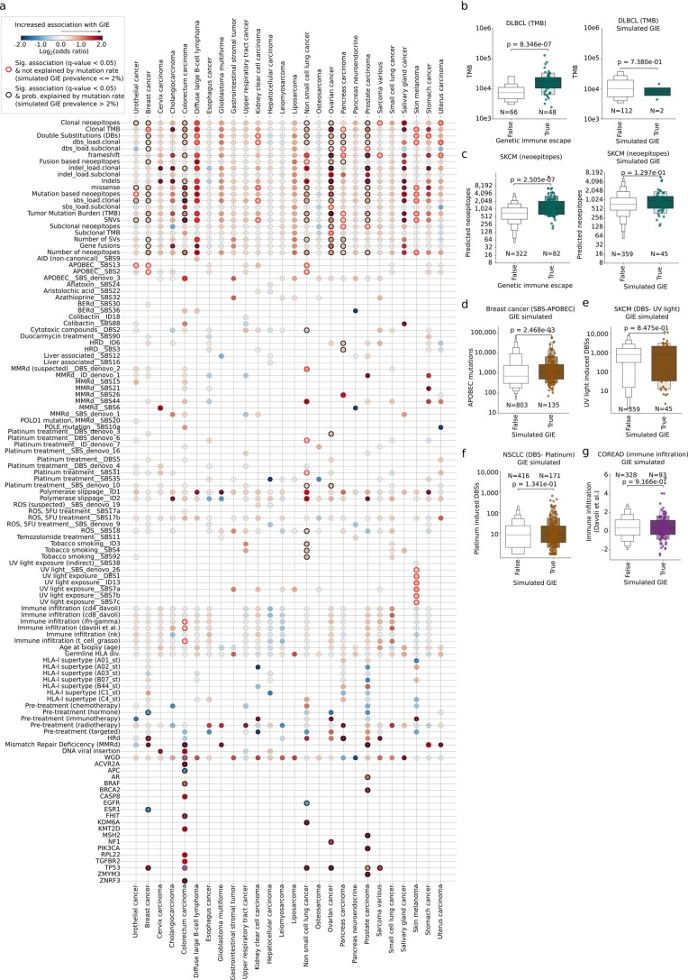 Extended Data Fig. 4