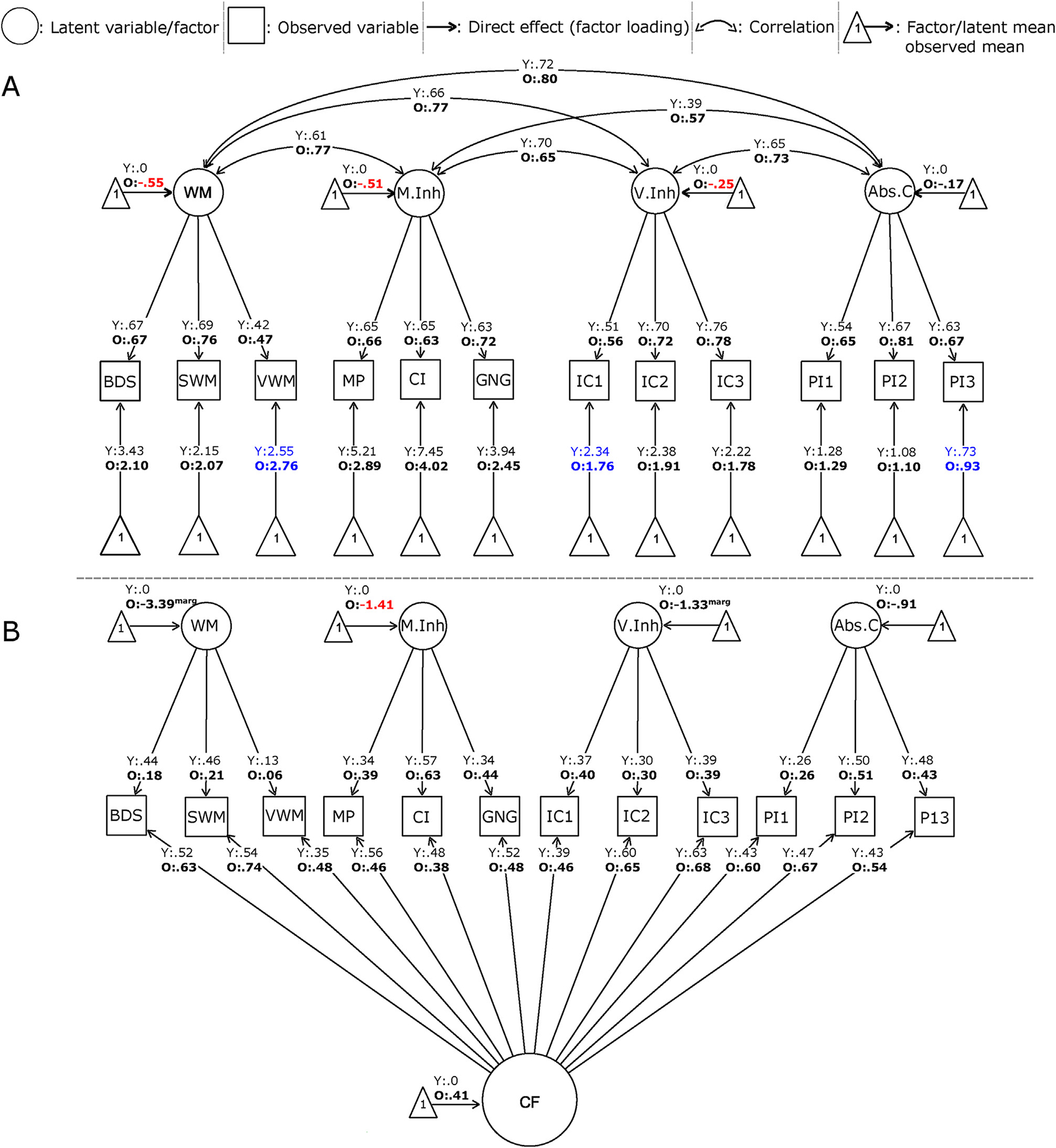 Fig. 1 –