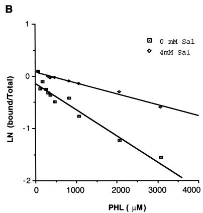 FIG. 9.