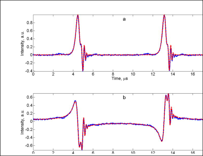 Fig. 2