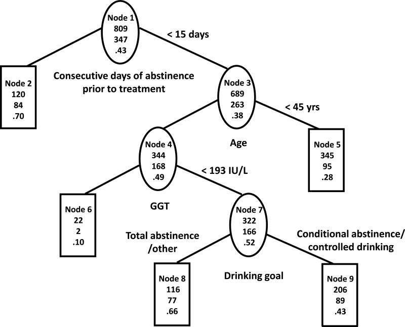 Figure 1a