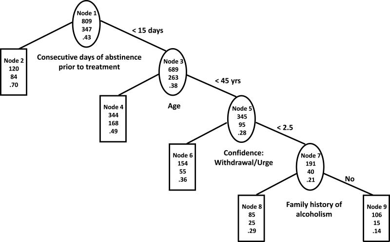 Figure 2a