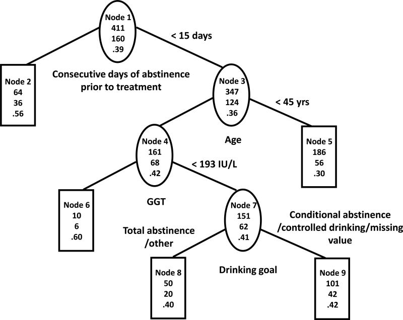 Figure 1b