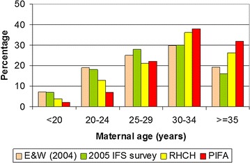 Fig. 3