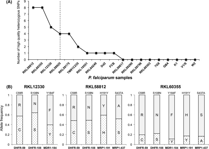 FIG 3