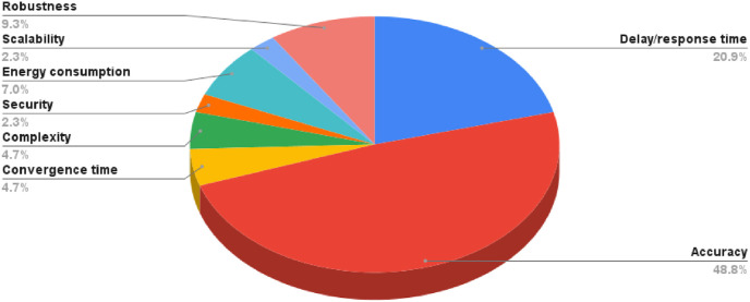 Fig. 12