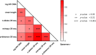 FIG 1