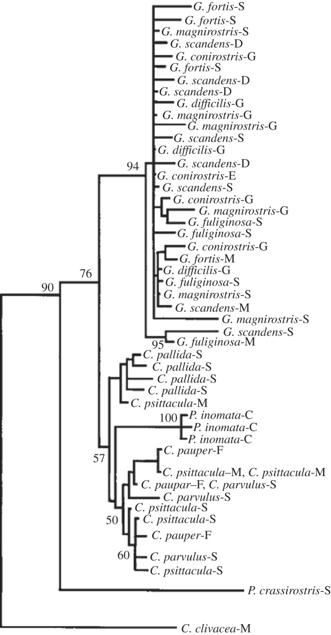 Figure 3.