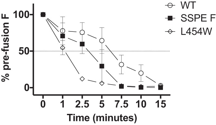 FIG 6