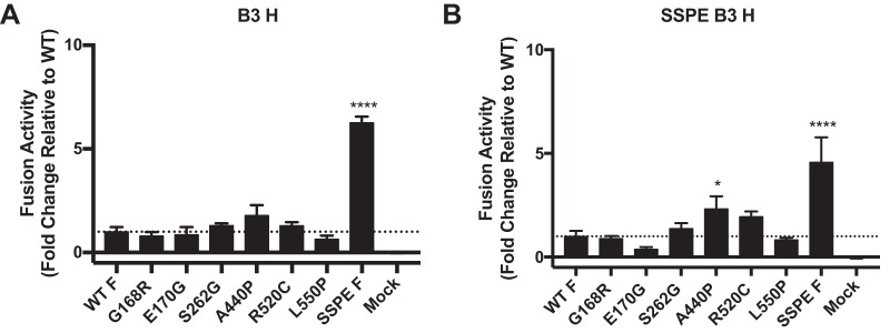 FIG 4