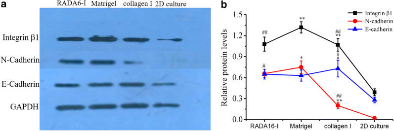 Fig. 7