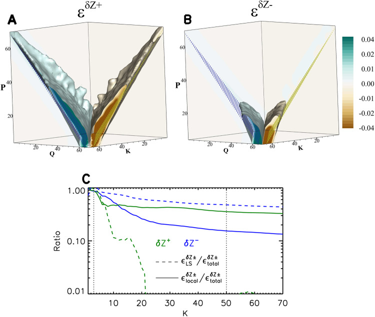 Fig. 7