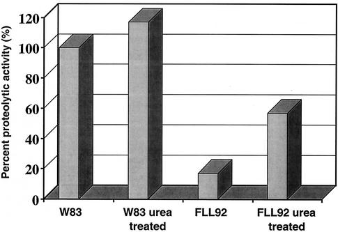 FIG. 5.